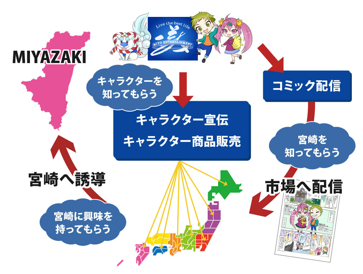 会社の仕組みの図解