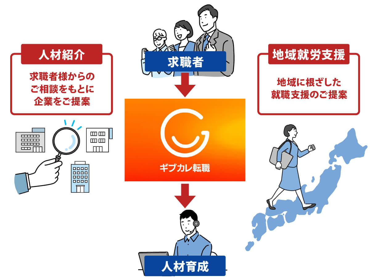 会社の仕組みの図解